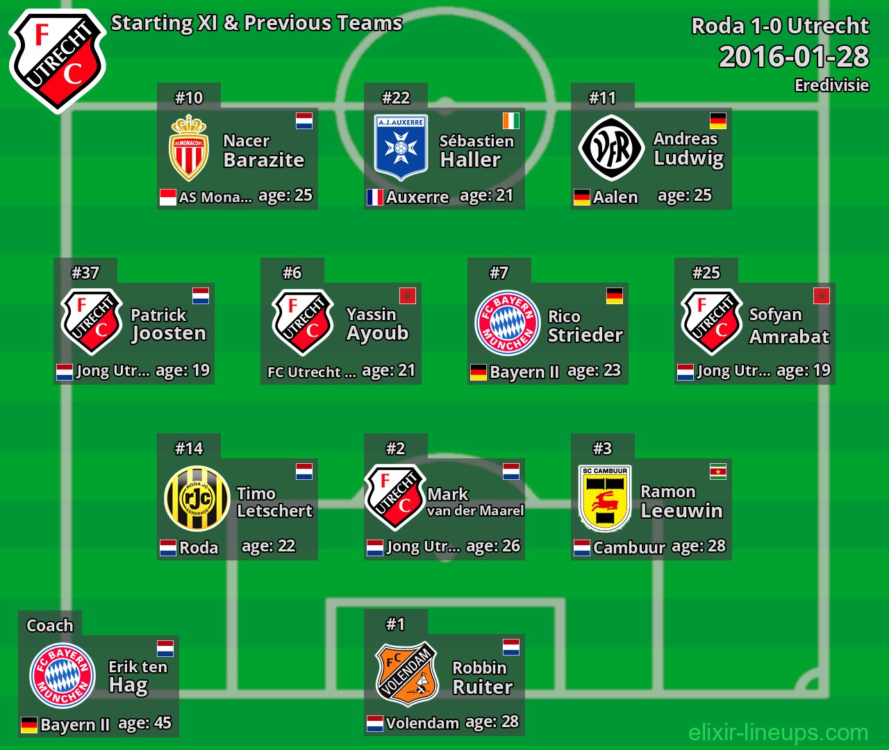 Utrecht Starting XI & Previous Teams 2016-01-28
