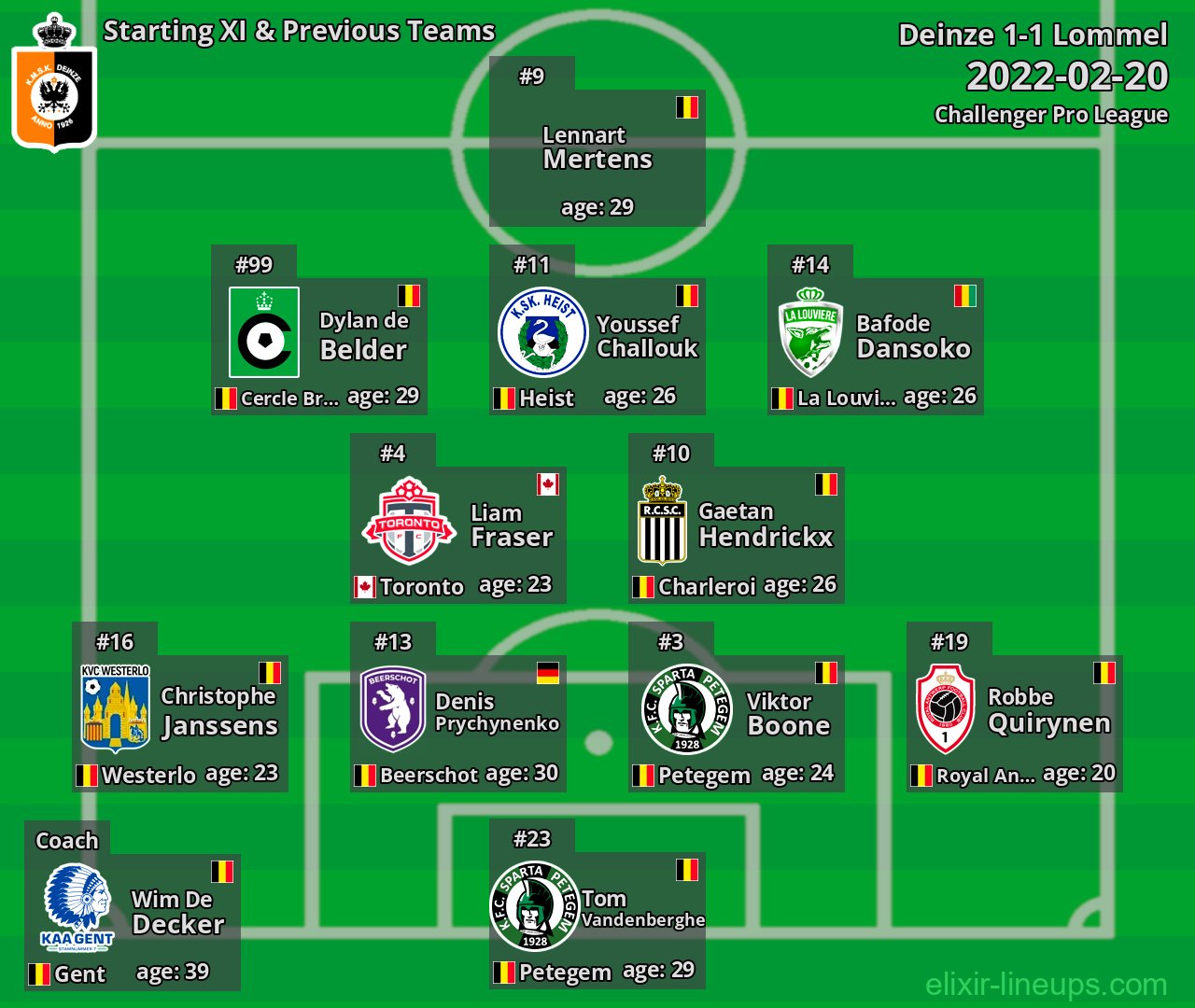 Deinze Starting XI & Previous Teams 2022-02-20