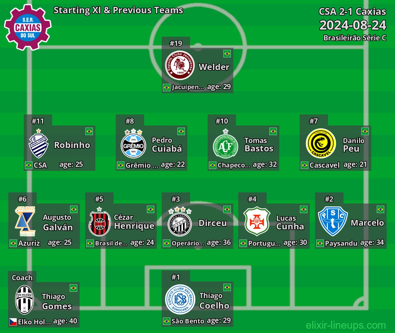Caxias Starting XI & Previous Teams 2024-08-24