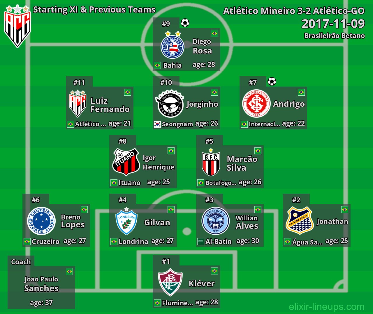 Atlético-GO Starting XI & Previous Teams 2017-11-09