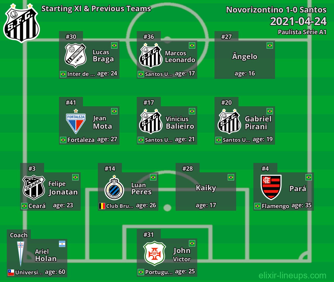 Santos Starting XI & Previous Teams 2021-04-24