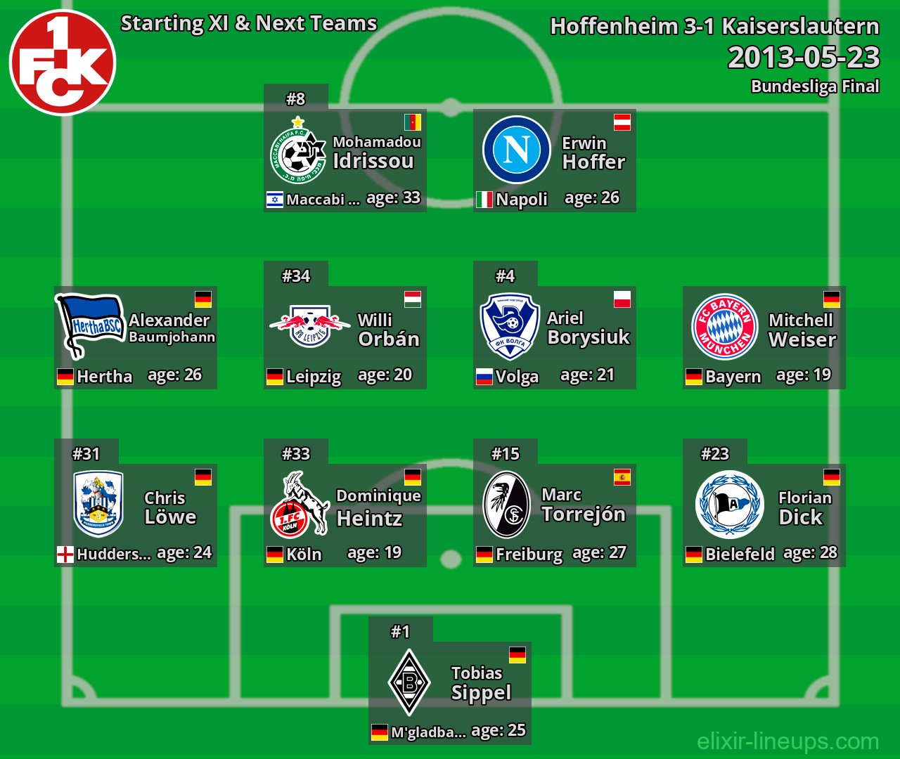 Kaiserslautern Starting XI & Next Teams 2013-05-23