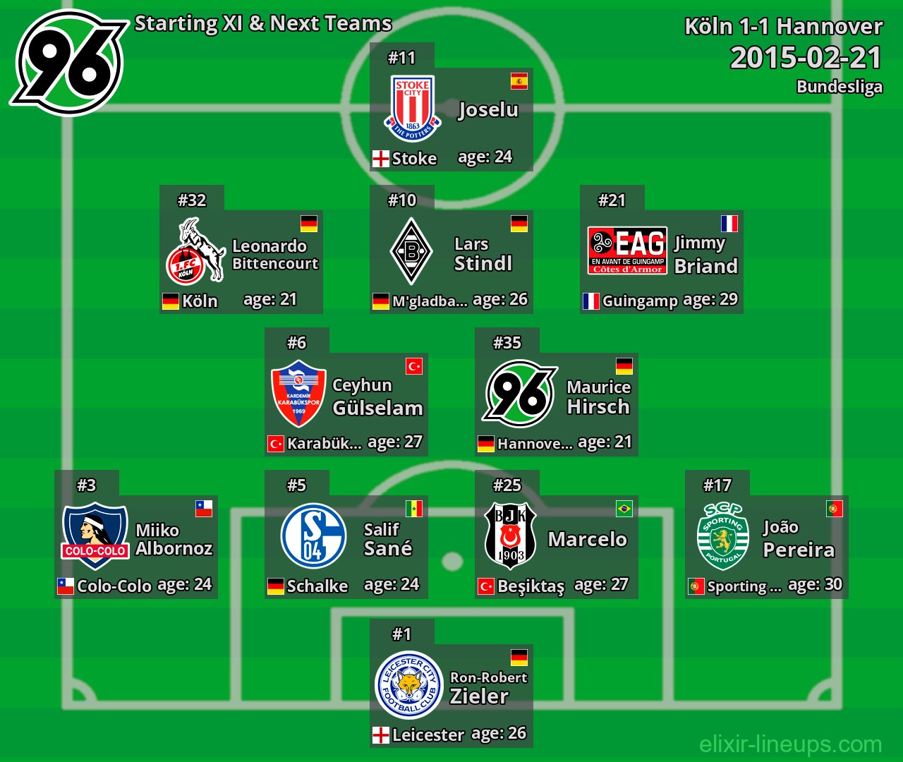 Hannover Starting XI & Next Teams 2015-02-21
