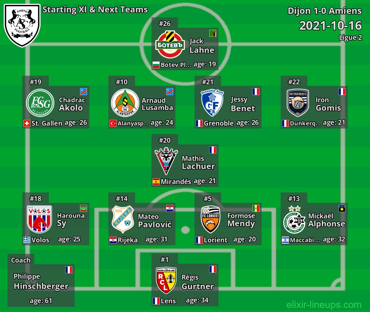 Amiens Starting XI & Next Teams 2021-10-16