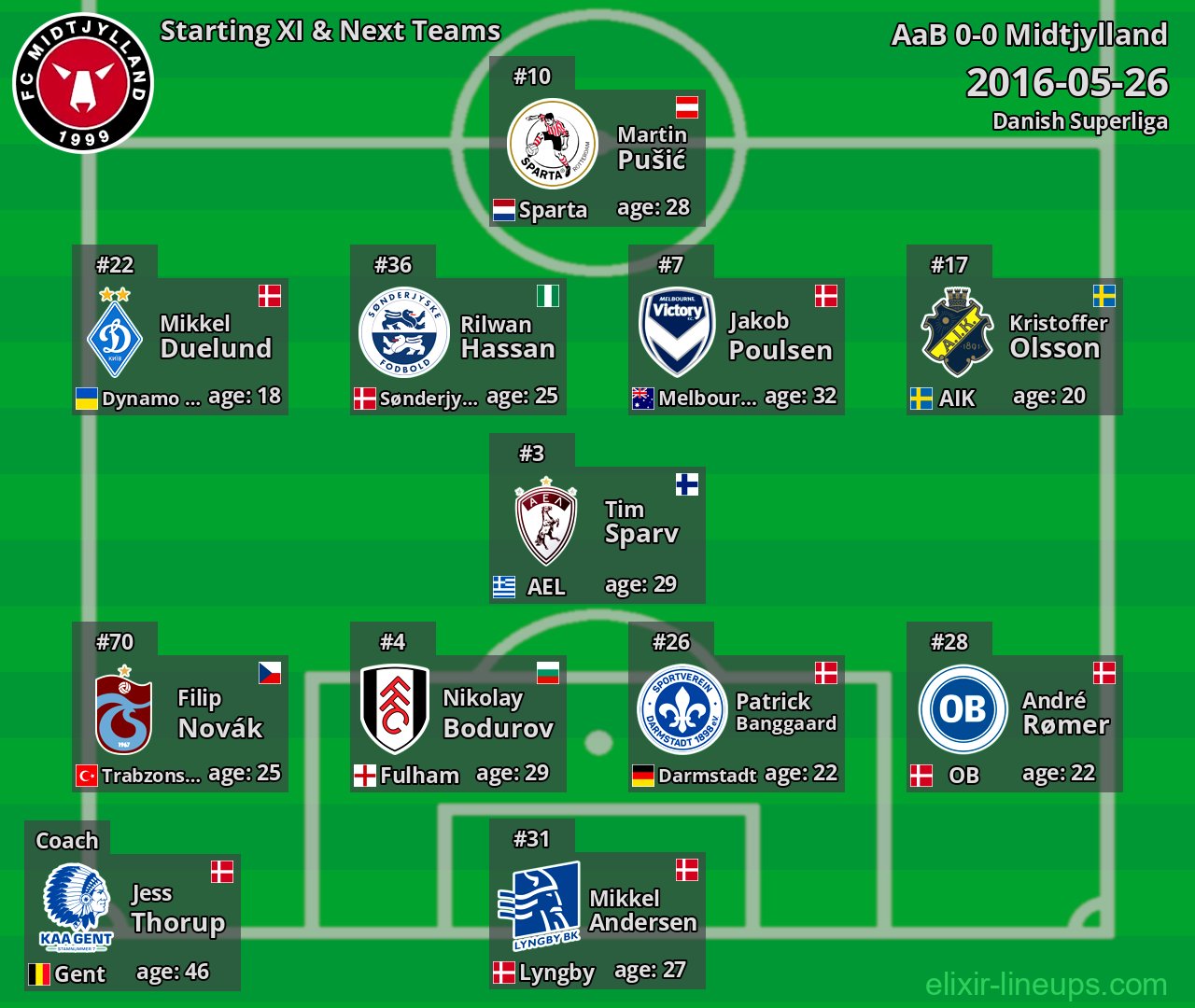 Midtjylland Starting XI & Next Teams 2016-05-26
