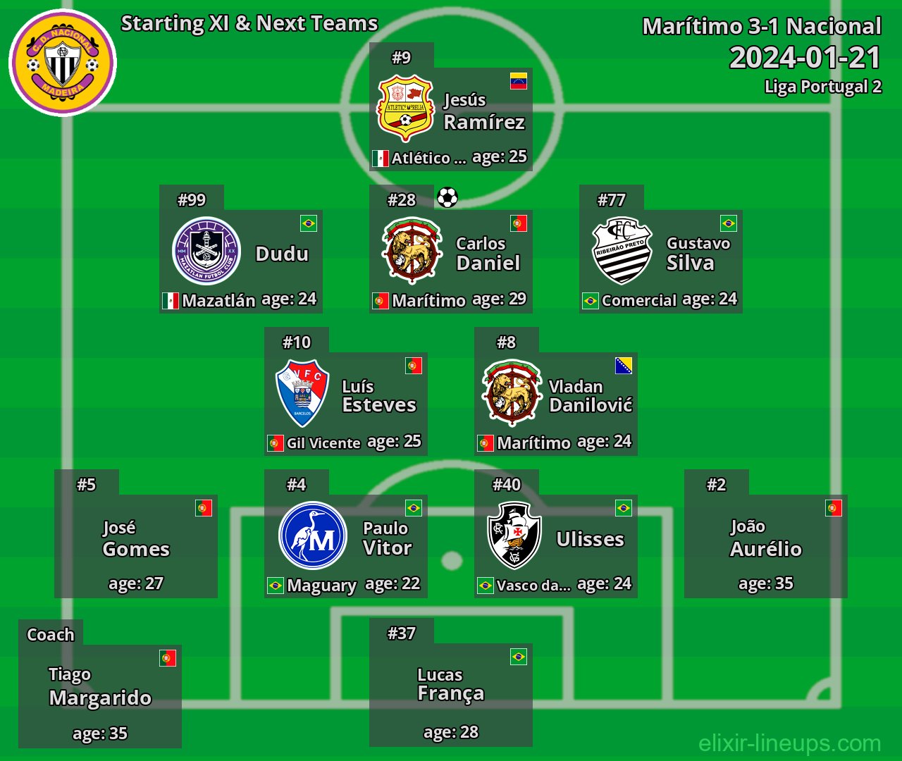 Nacional Starting XI & Next Teams 2024-01-21
