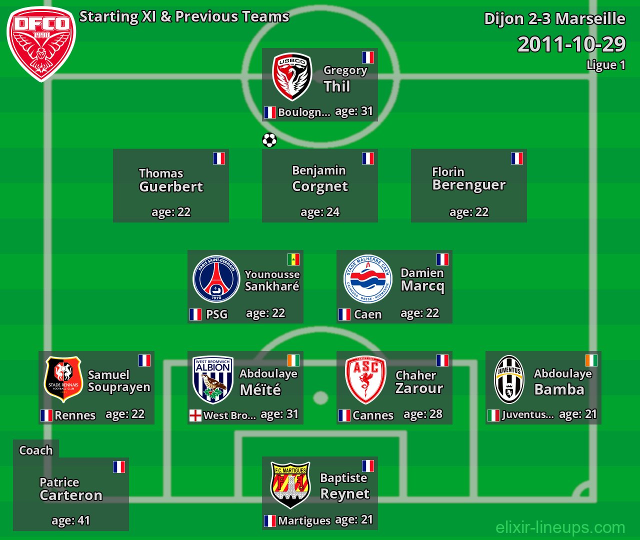 Dijon Starting XI & Previous Teams 2011-10-29