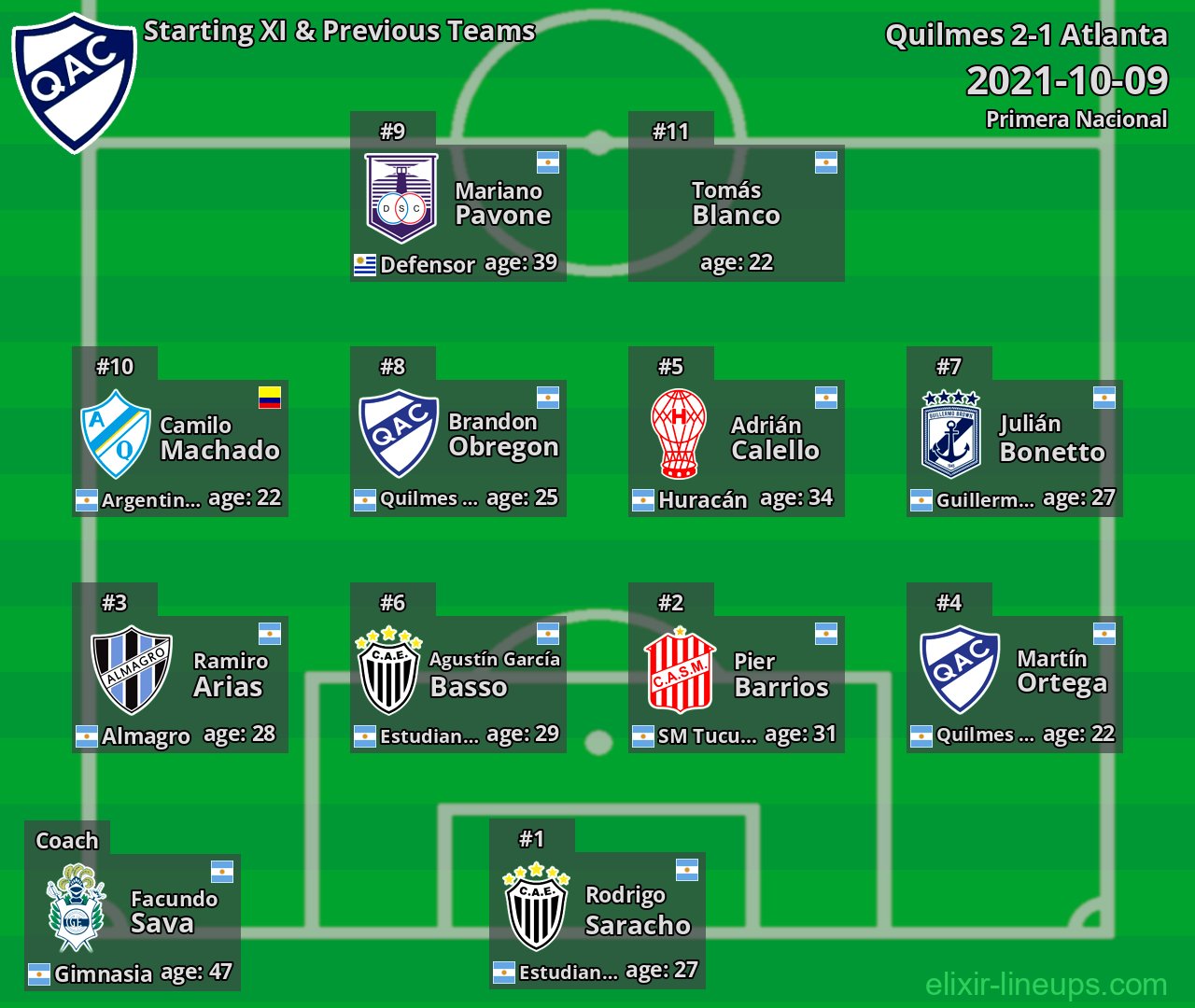 Quilmes Starting XI & Previous Teams 2021-10-09