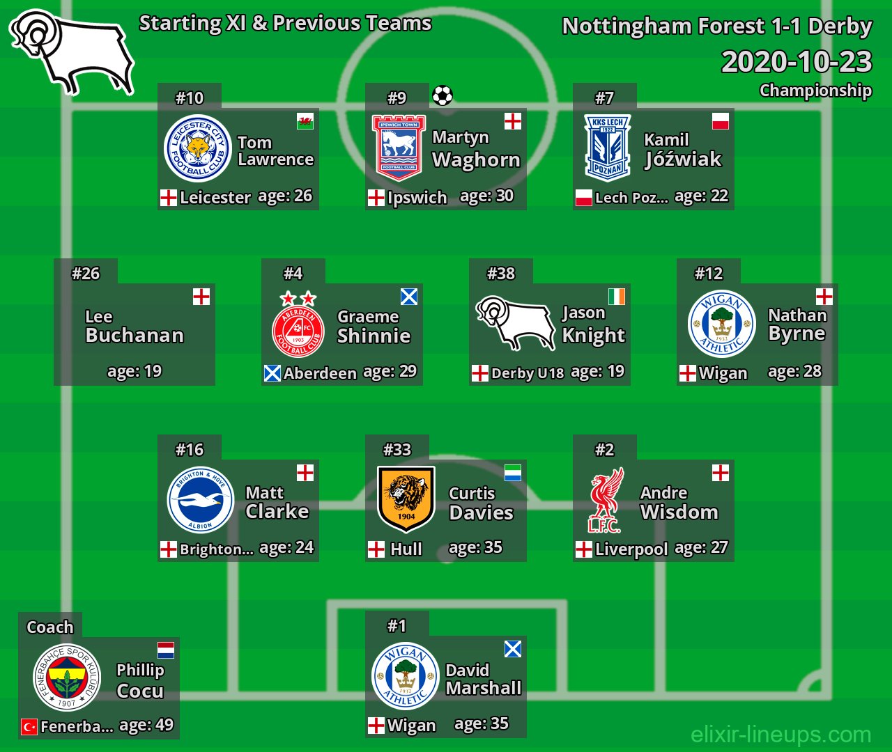 Derby Starting XI & Previous Teams 2020-10-23