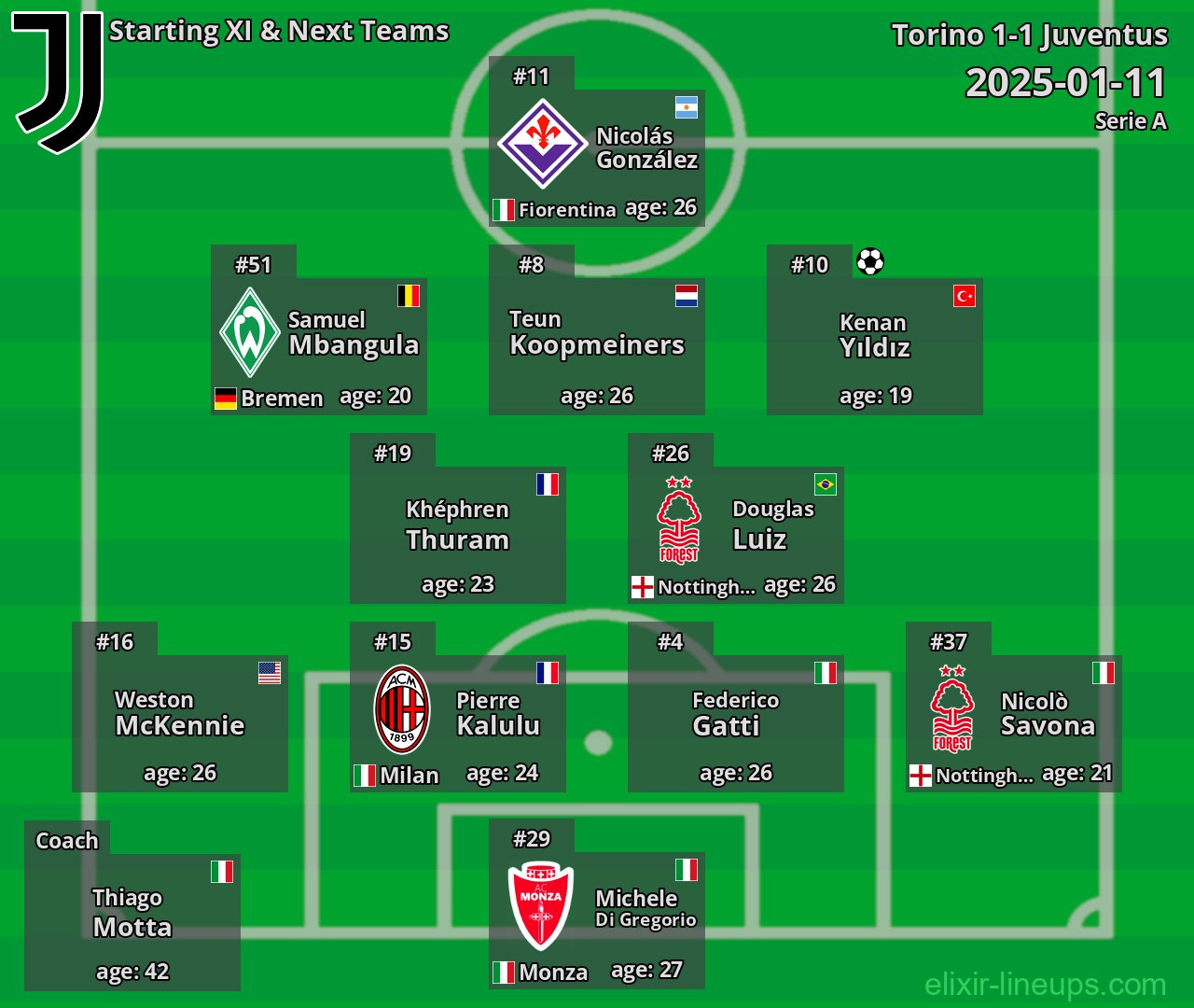 Juventus Starting XI & Next Teams 2025-01-11