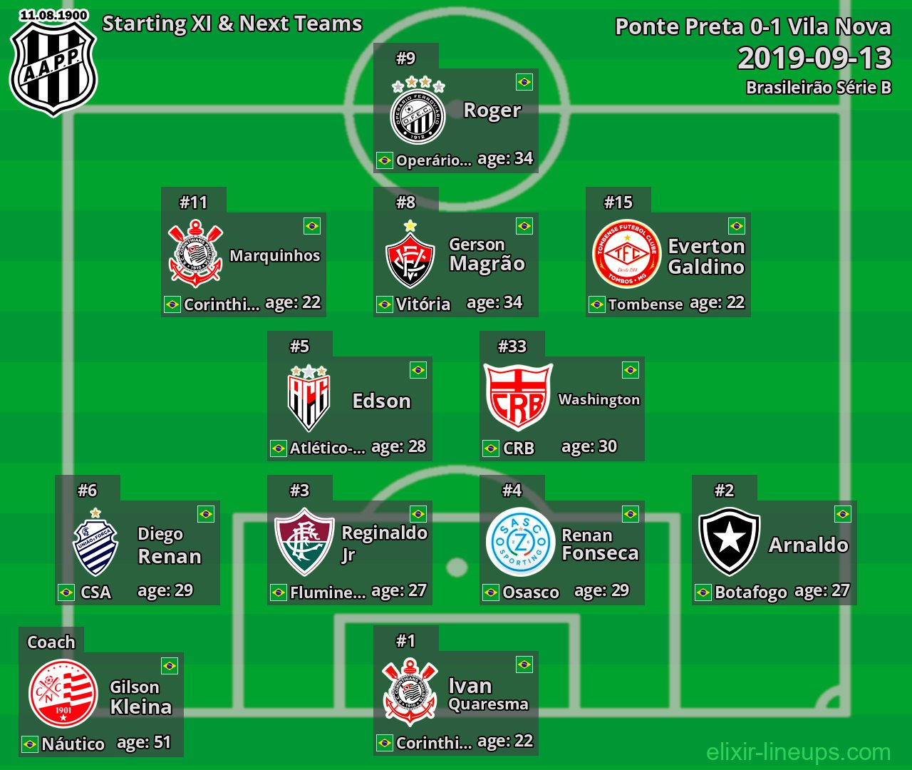 Ponte Preta Starting XI & Next Teams 2019-09-13