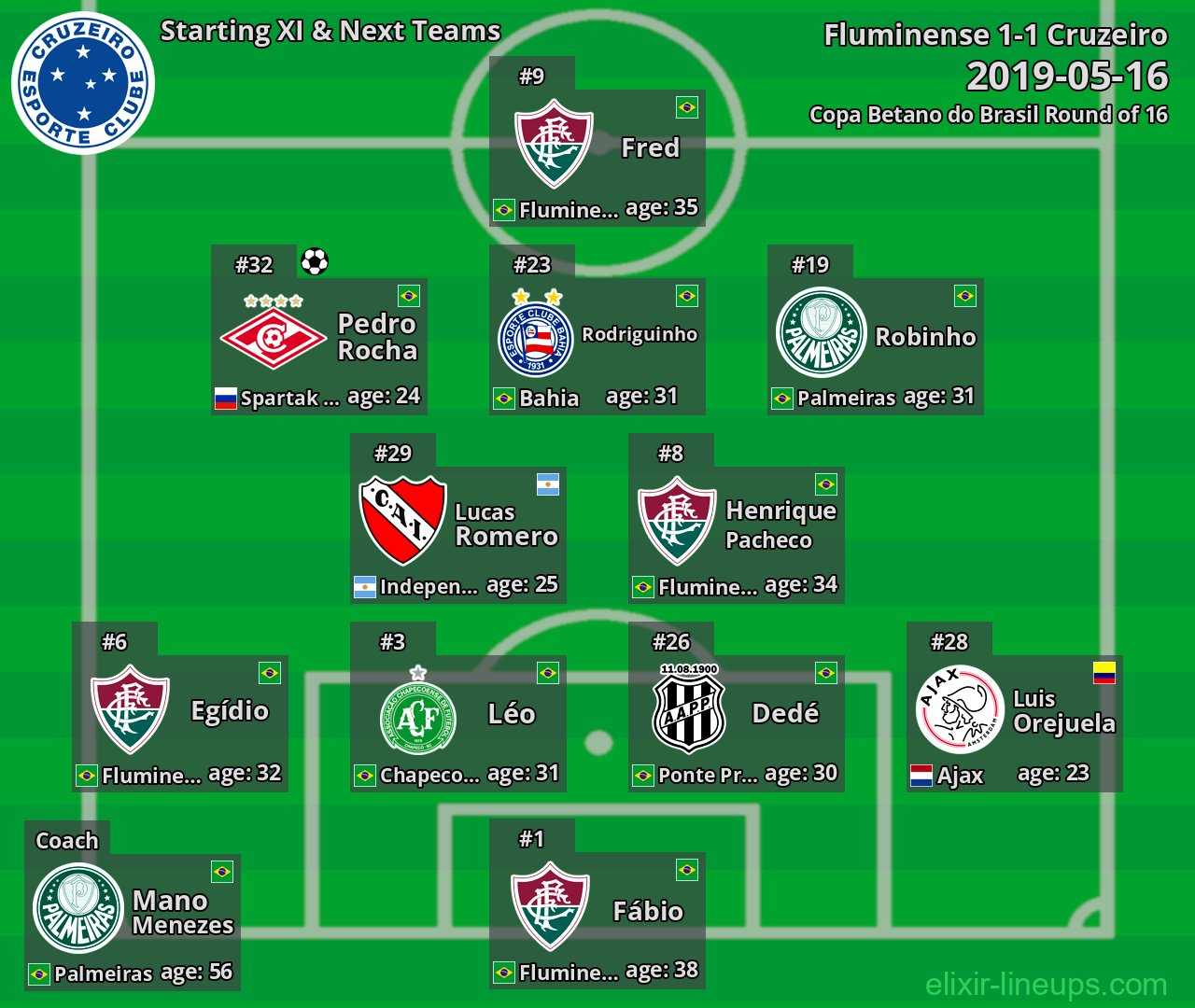 Cruzeiro Starting XI & Next Teams 2019-05-16