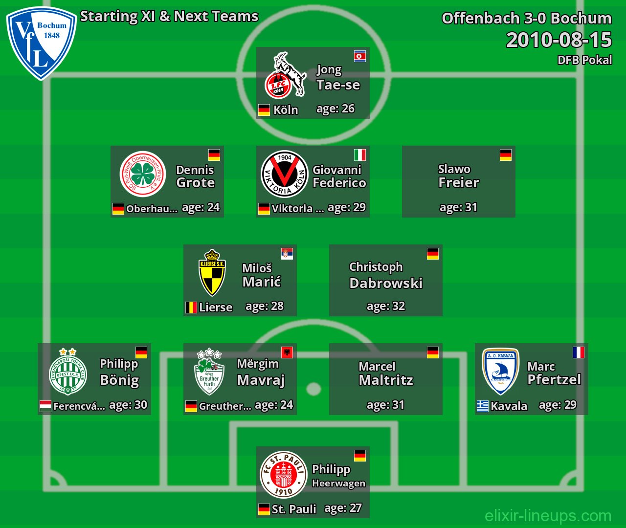 Bochum Starting XI & Next Teams 2010-08-15