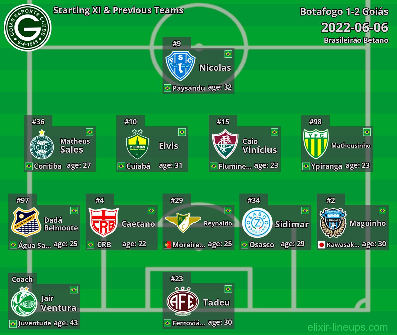 Goiás Starting XI & Previous Teams 2022-06-06