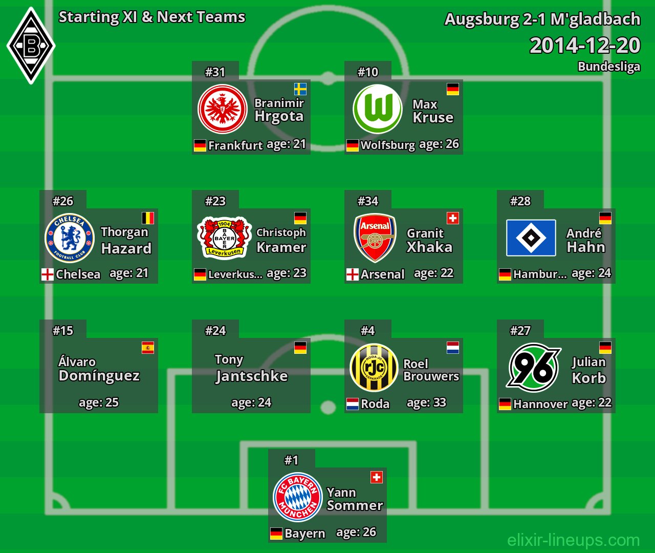 M'gladbach Starting XI & Next Teams 2014-12-20