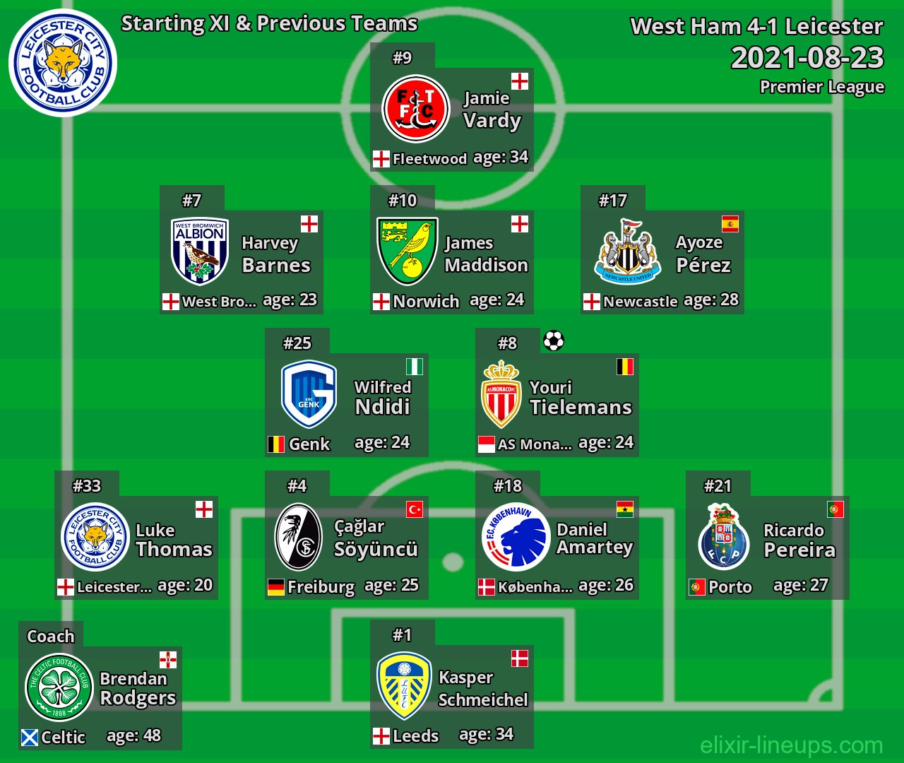 Leicester Starting XI & Previous Teams 2021-08-23