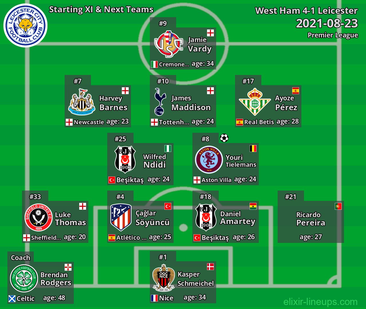 Leicester Starting XI & Next Teams 2021-08-23
