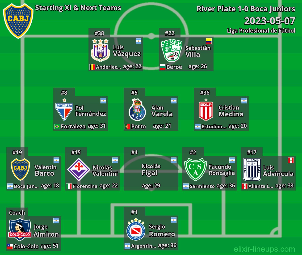 Boca Juniors Starting XI & Next Teams 2023-05-07