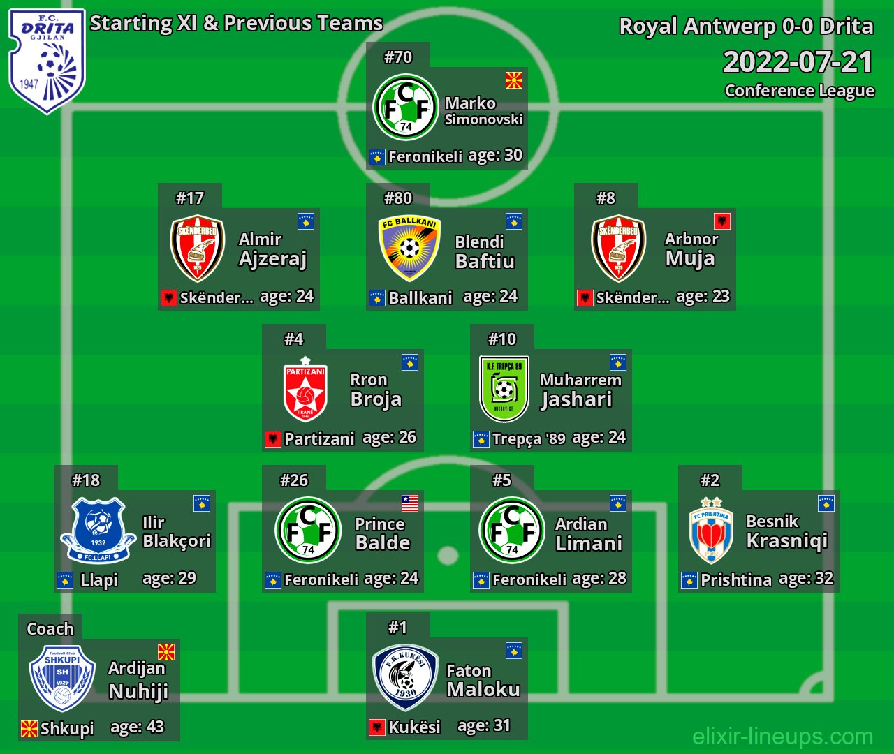 Drita Starting XI & Previous Teams 2022-07-21
