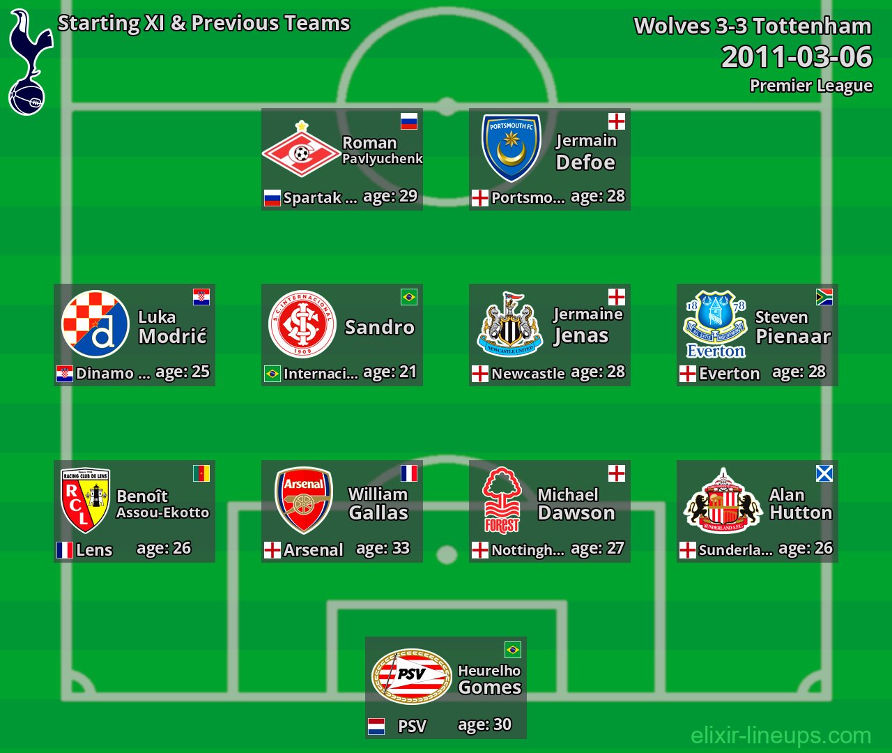Tottenham Starting XI & Previous Teams 2011-03-06