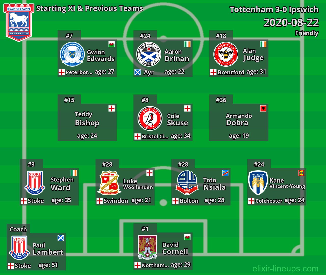 Ipswich Starting XI & Previous Teams 2020-08-22