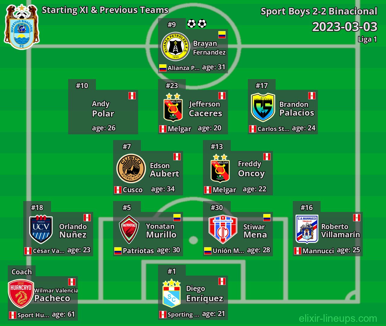Binacional Starting XI & Previous Teams 2023-03-03