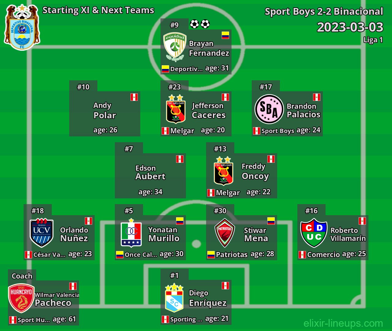 Binacional Starting XI & Next Teams 2023-03-03