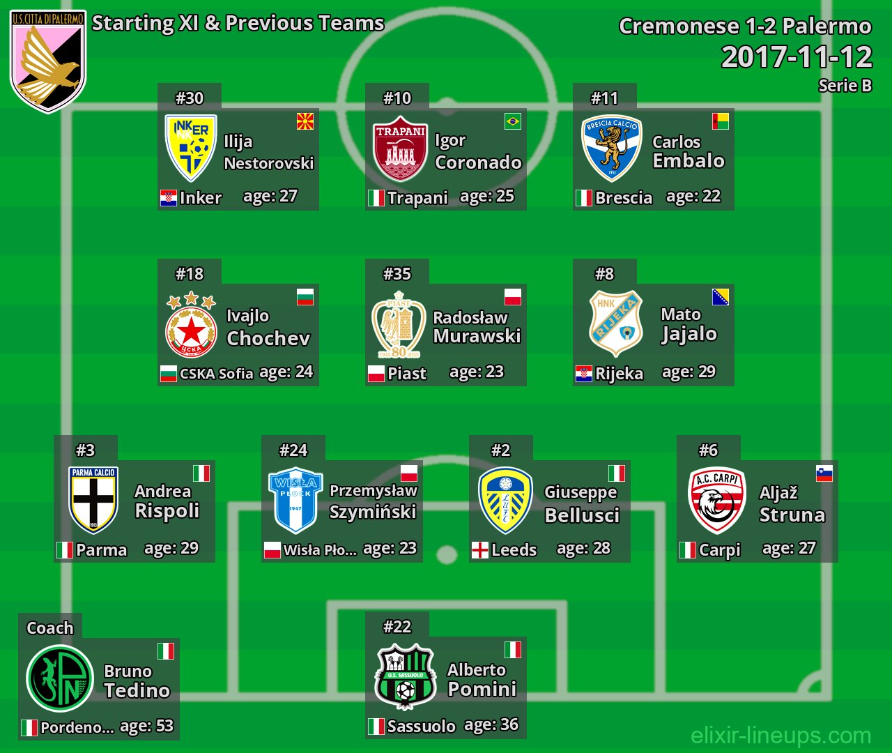 Palermo Starting XI & Previous Teams 2017-11-12