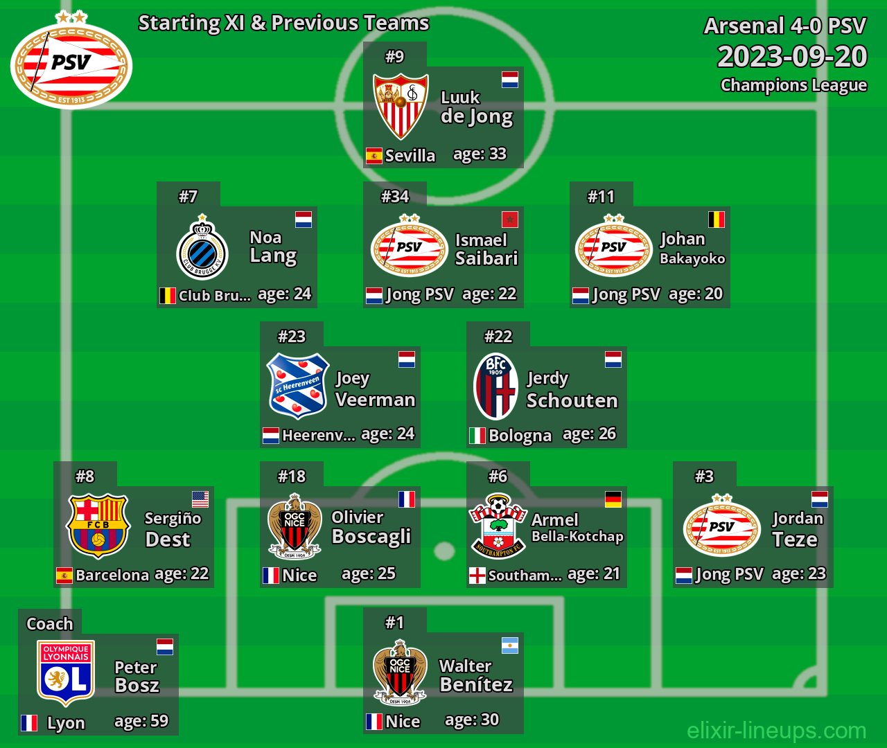 PSV Starting XI & Previous Teams 2023-09-20