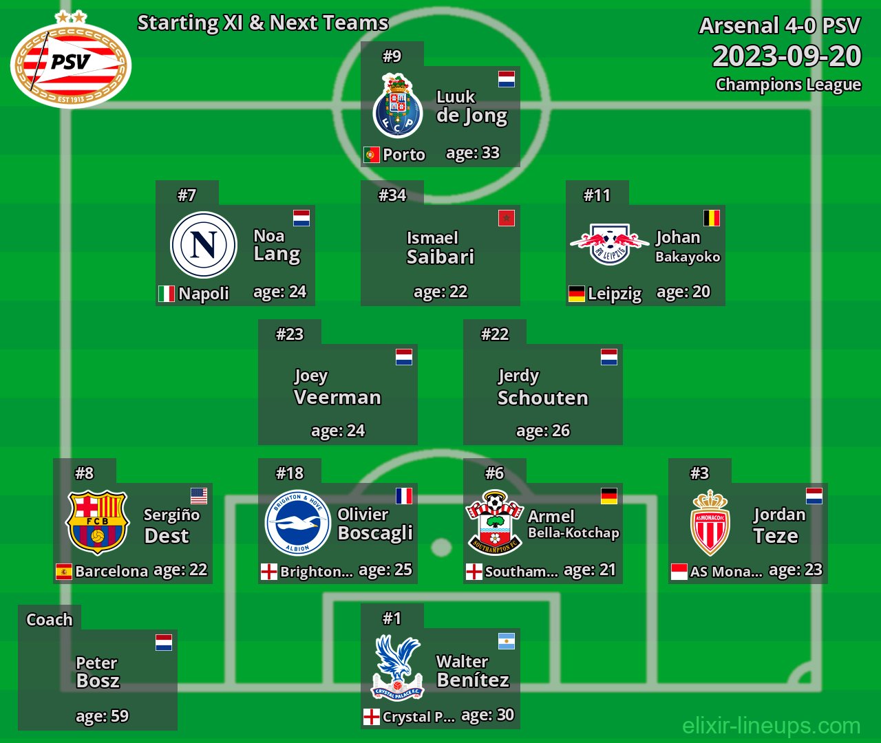 PSV Starting XI & Next Teams 2023-09-20