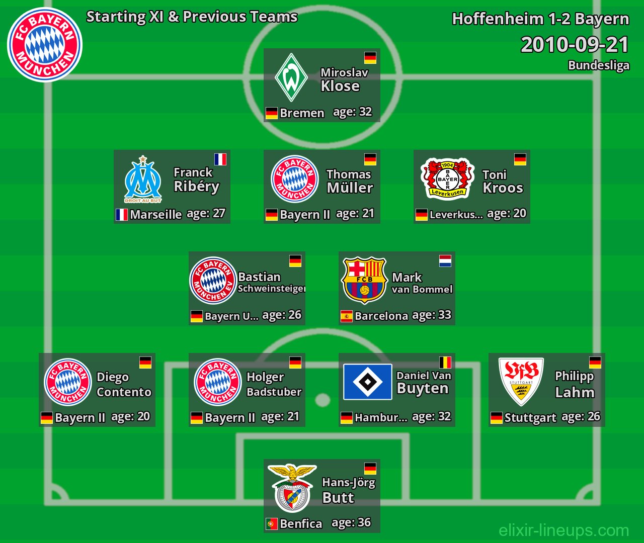 Bayern Starting XI & Previous Teams 2010-09-21