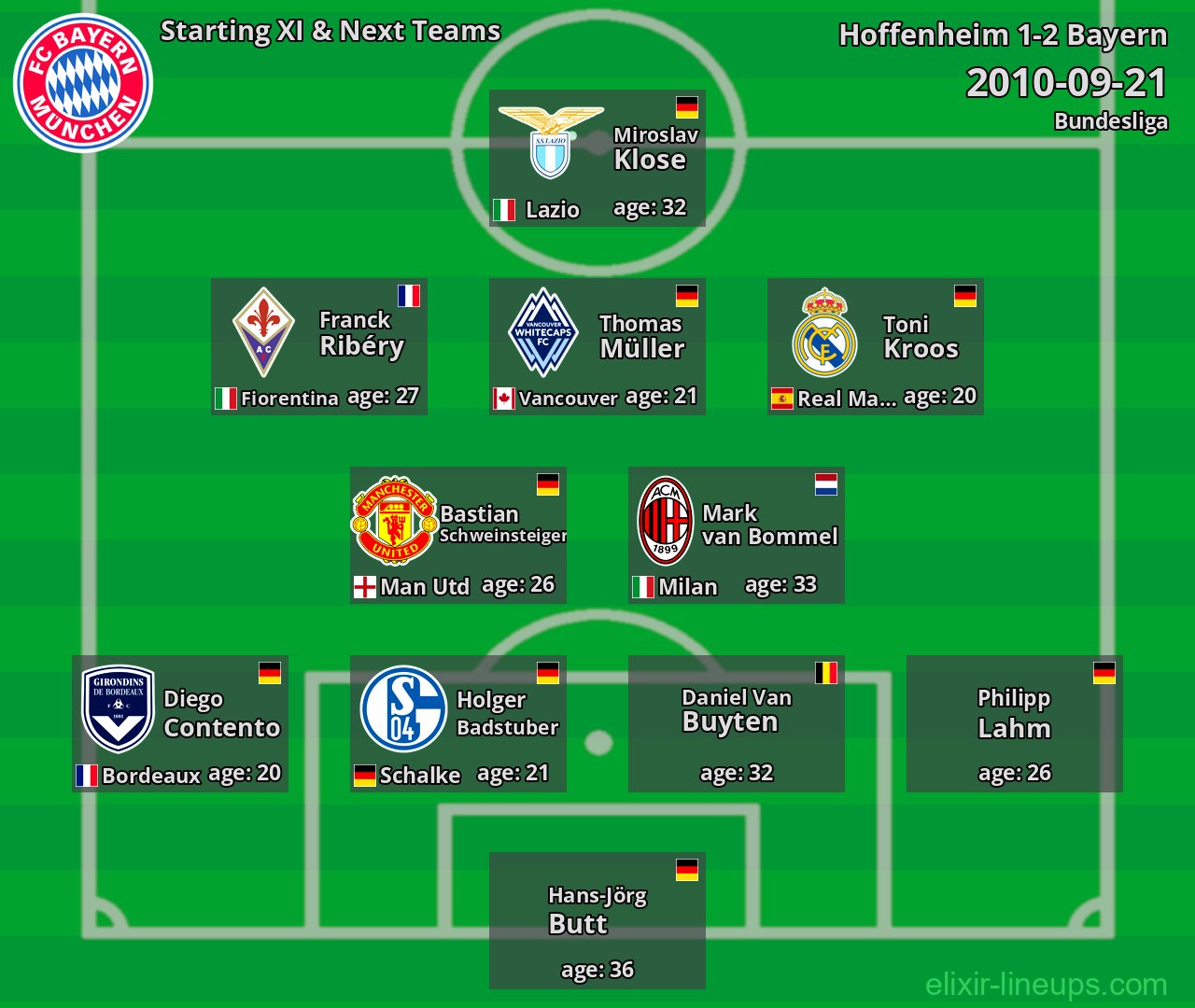 Bayern Starting XI & Next Teams 2010-09-21