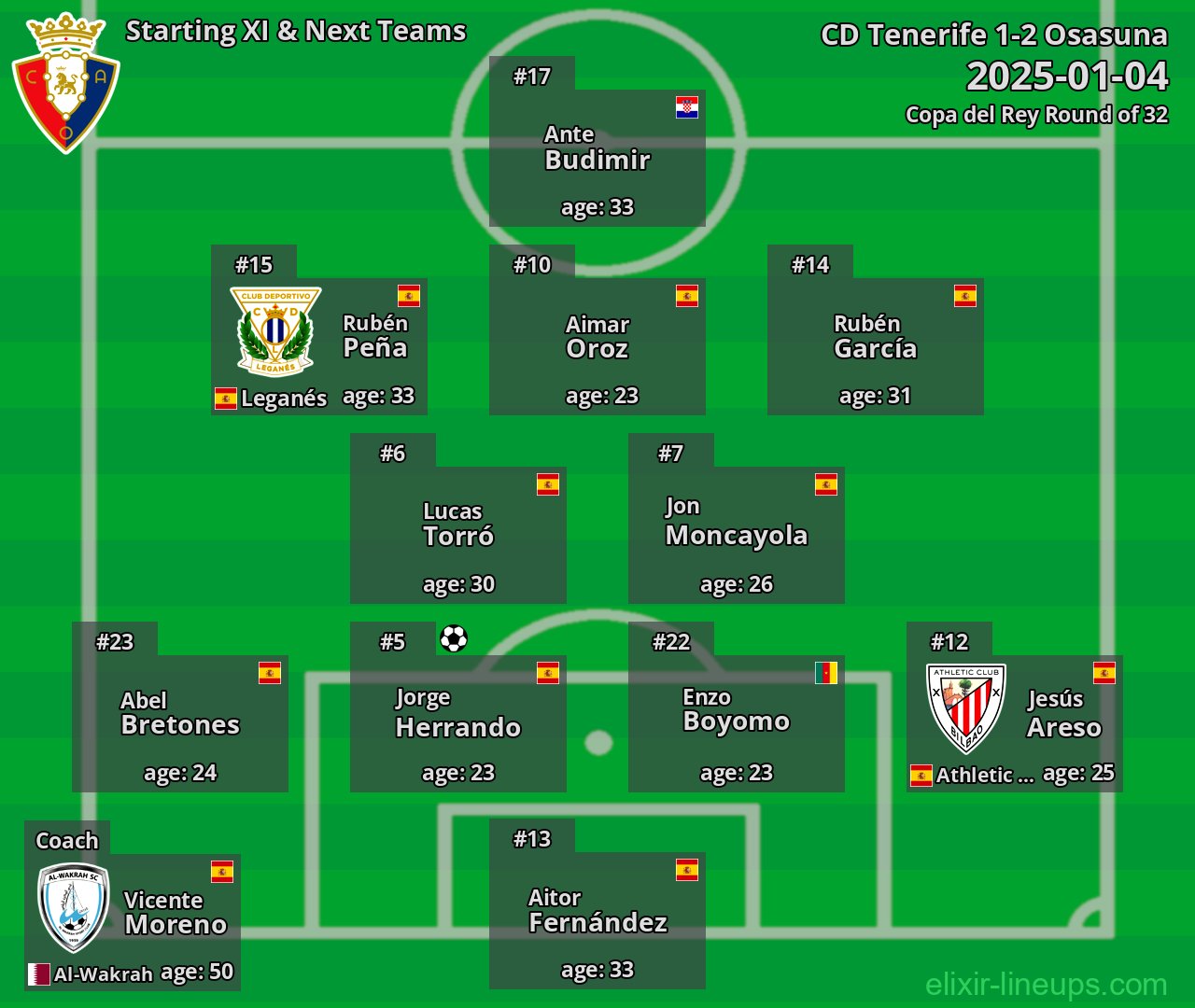 Osasuna Starting XI & Next Teams 2025-01-04