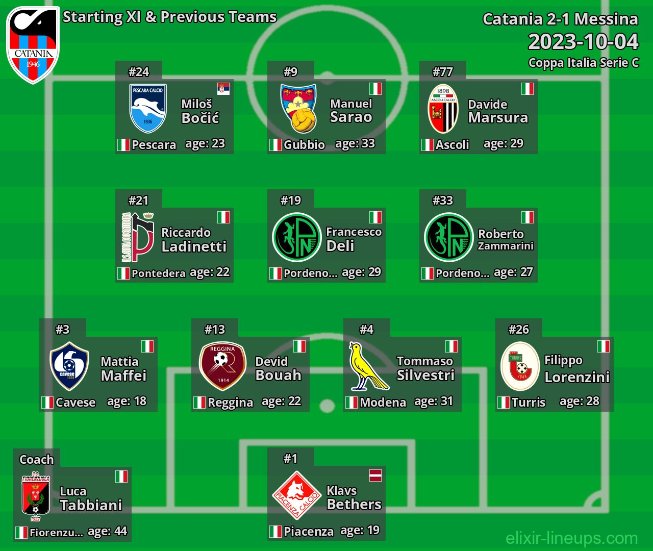 Catania Starting XI & Previous Teams 2023-10-04