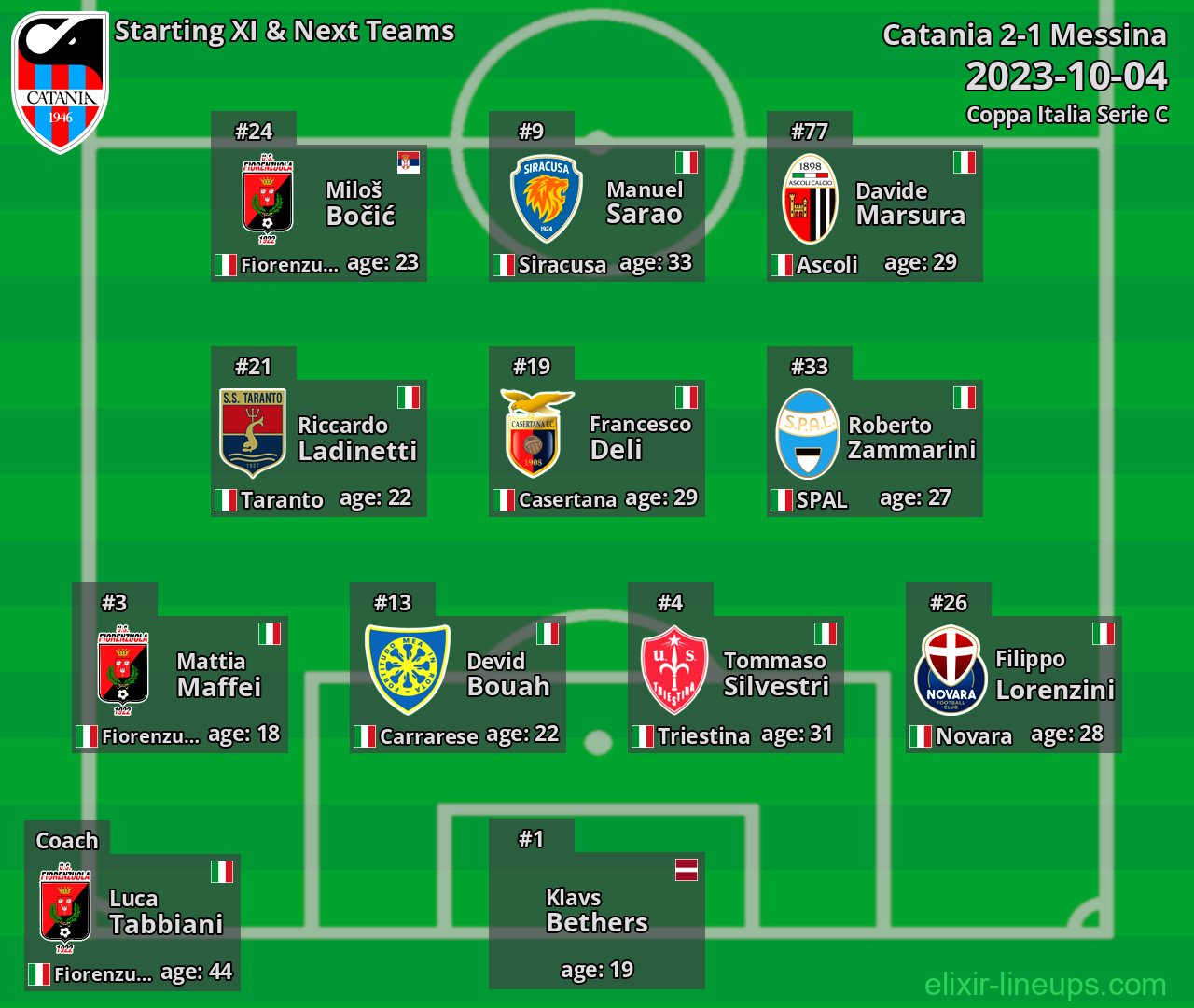 Catania Starting XI & Next Teams 2023-10-04
