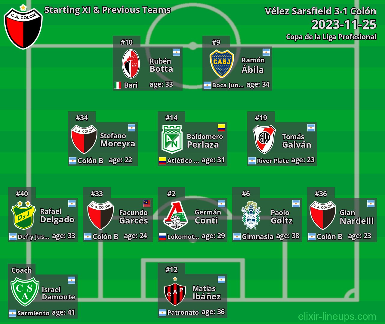 Colón Starting XI & Previous Teams 2023-11-25