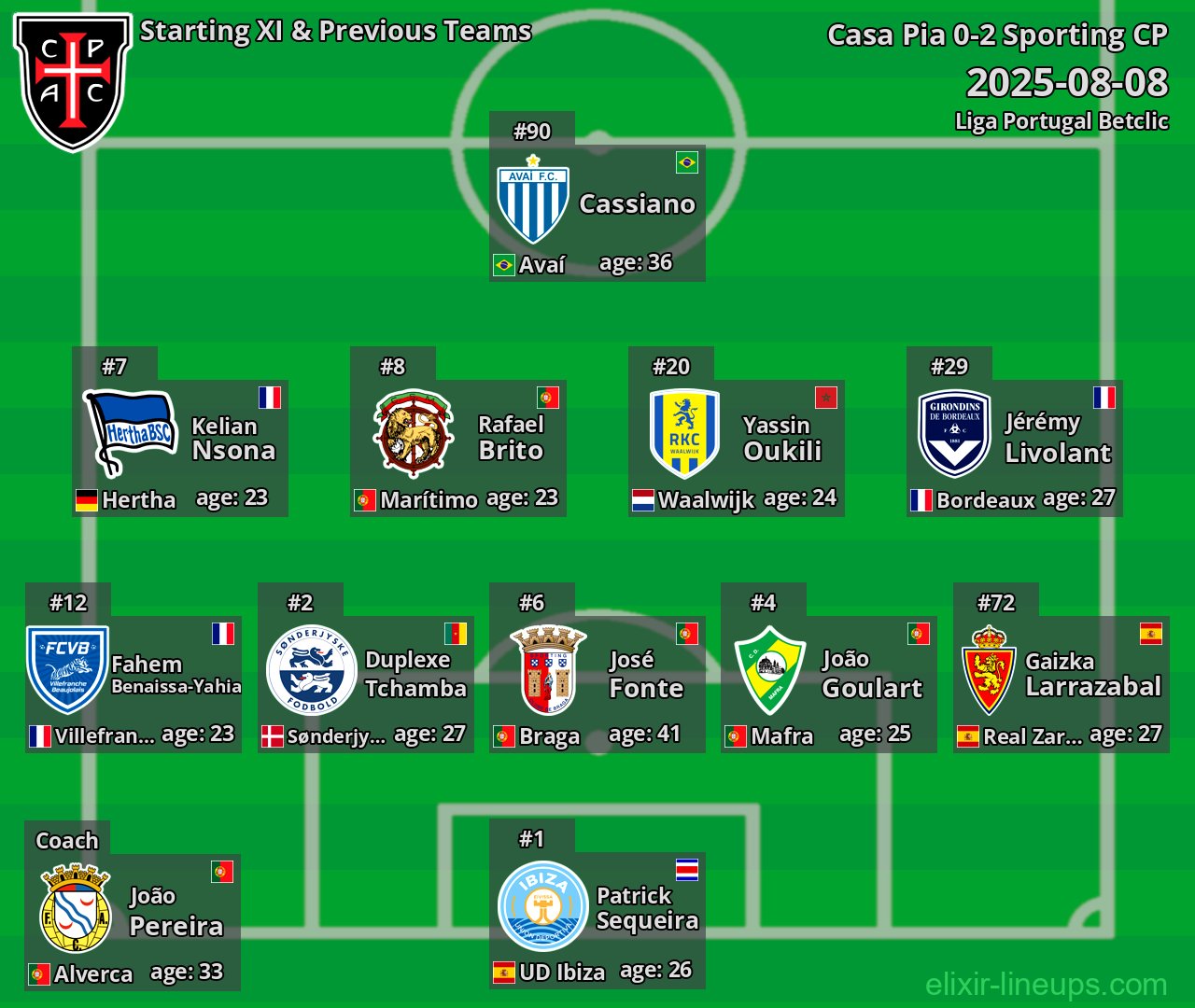 Casa Pia Starting XI & Previous Teams 2025-08-08