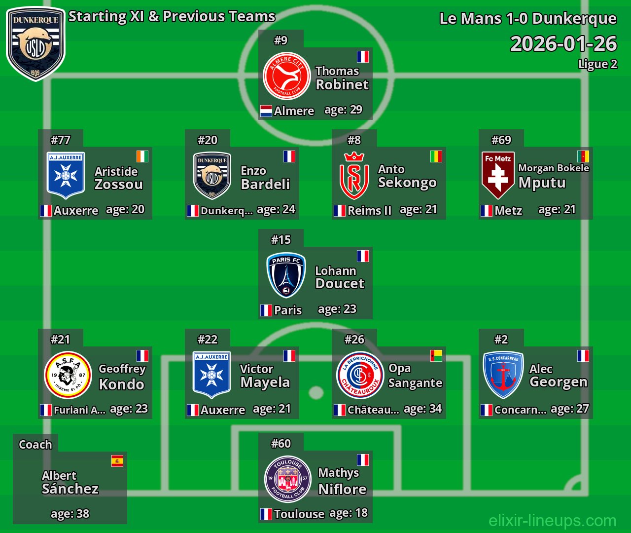 Dunkerque Starting XI & Previous Teams 2026-01-26