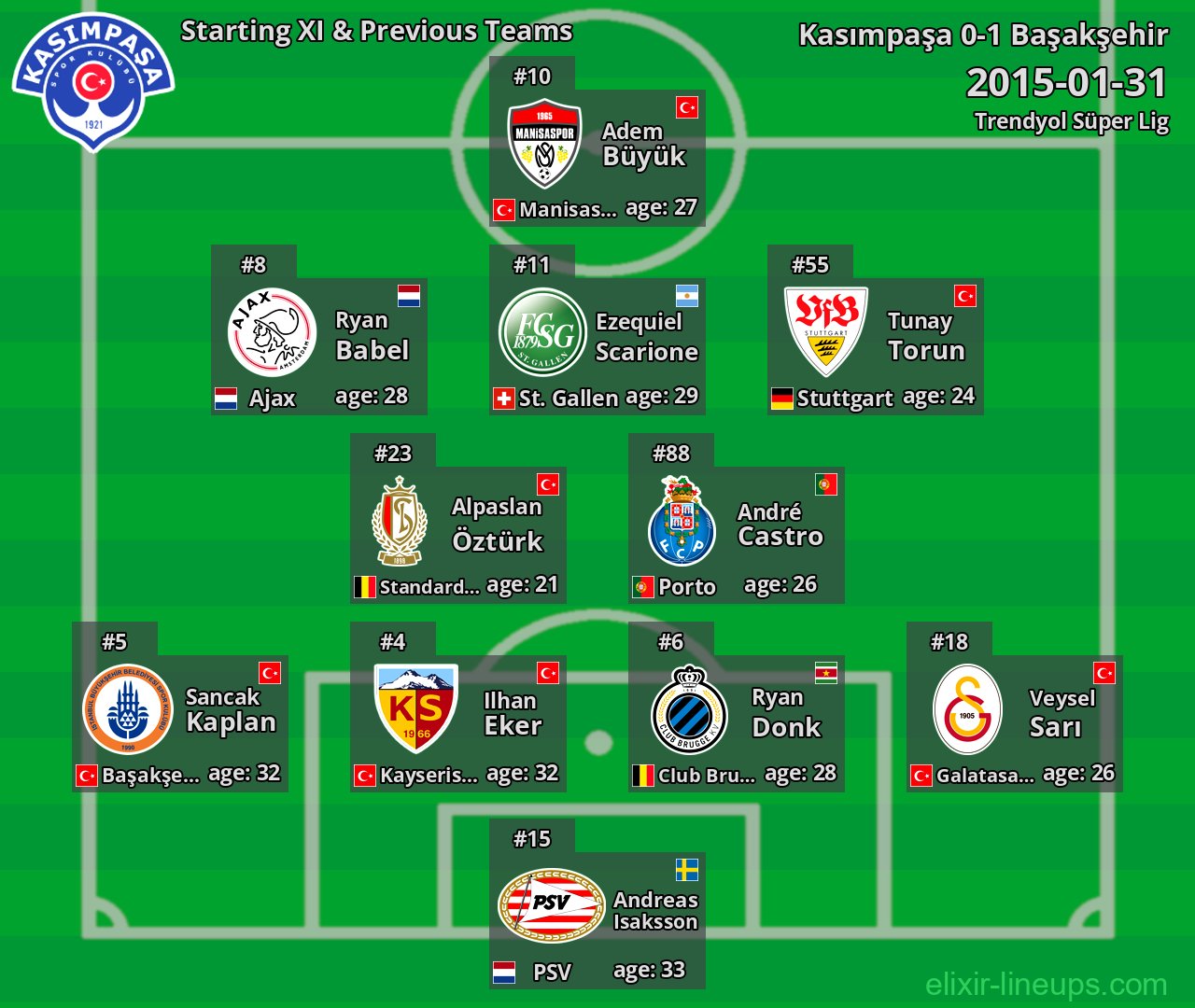 Kasımpaşa Starting XI & Previous Teams 2015-01-31
