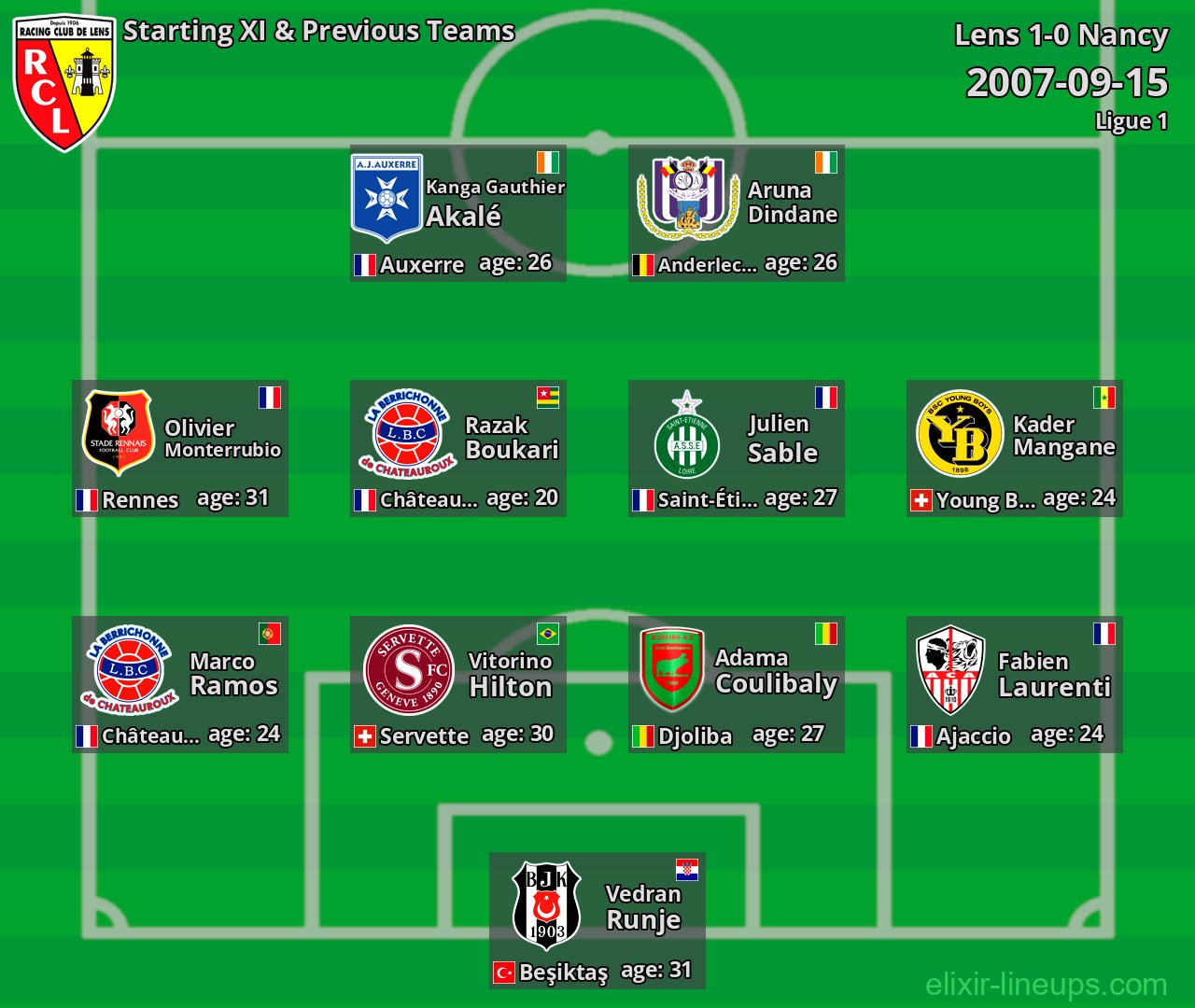 Lens Starting XI & Previous Teams 2007-09-15