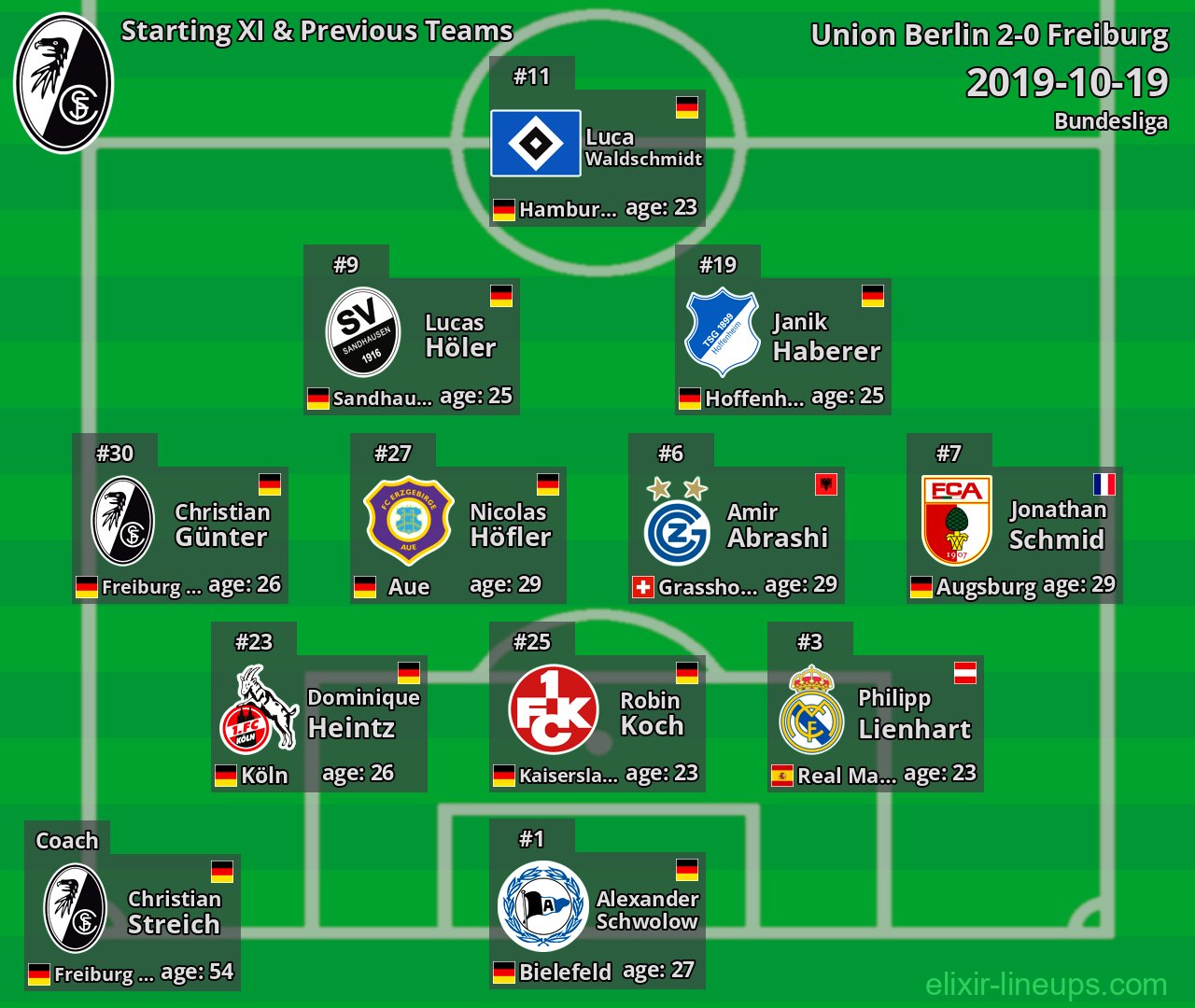 Freiburg Starting XI & Previous Teams 2019-10-19