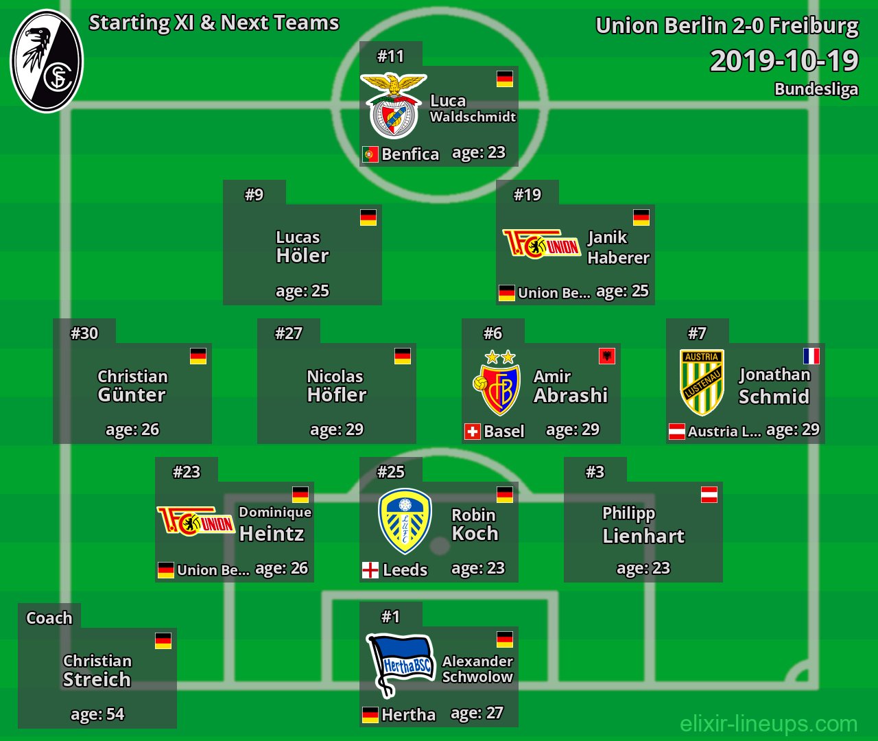 Freiburg Starting XI & Next Teams 2019-10-19