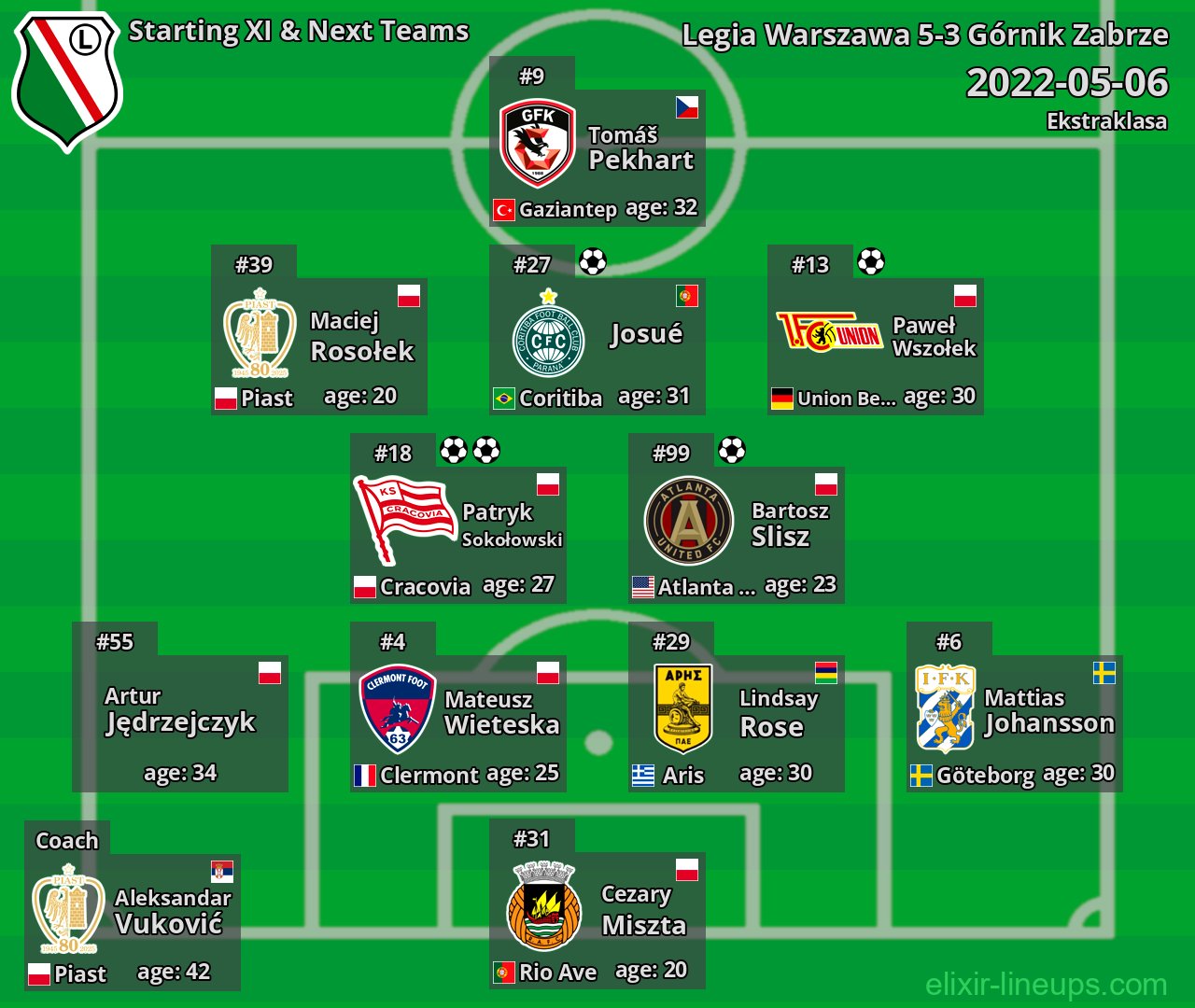 Legia Warszawa Starting XI & Next Teams 2022-05-06