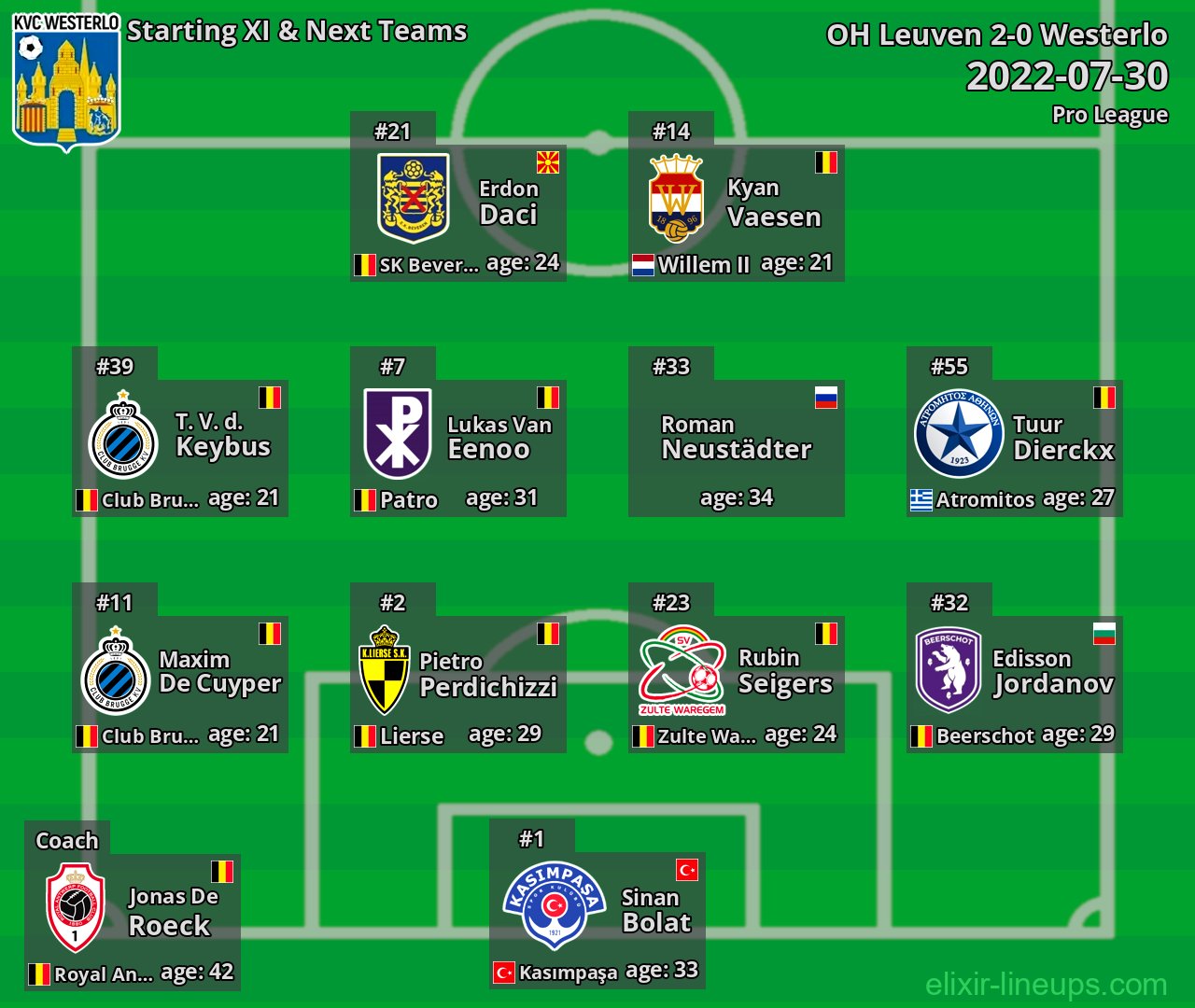Westerlo Starting XI & Next Teams 2022-07-30