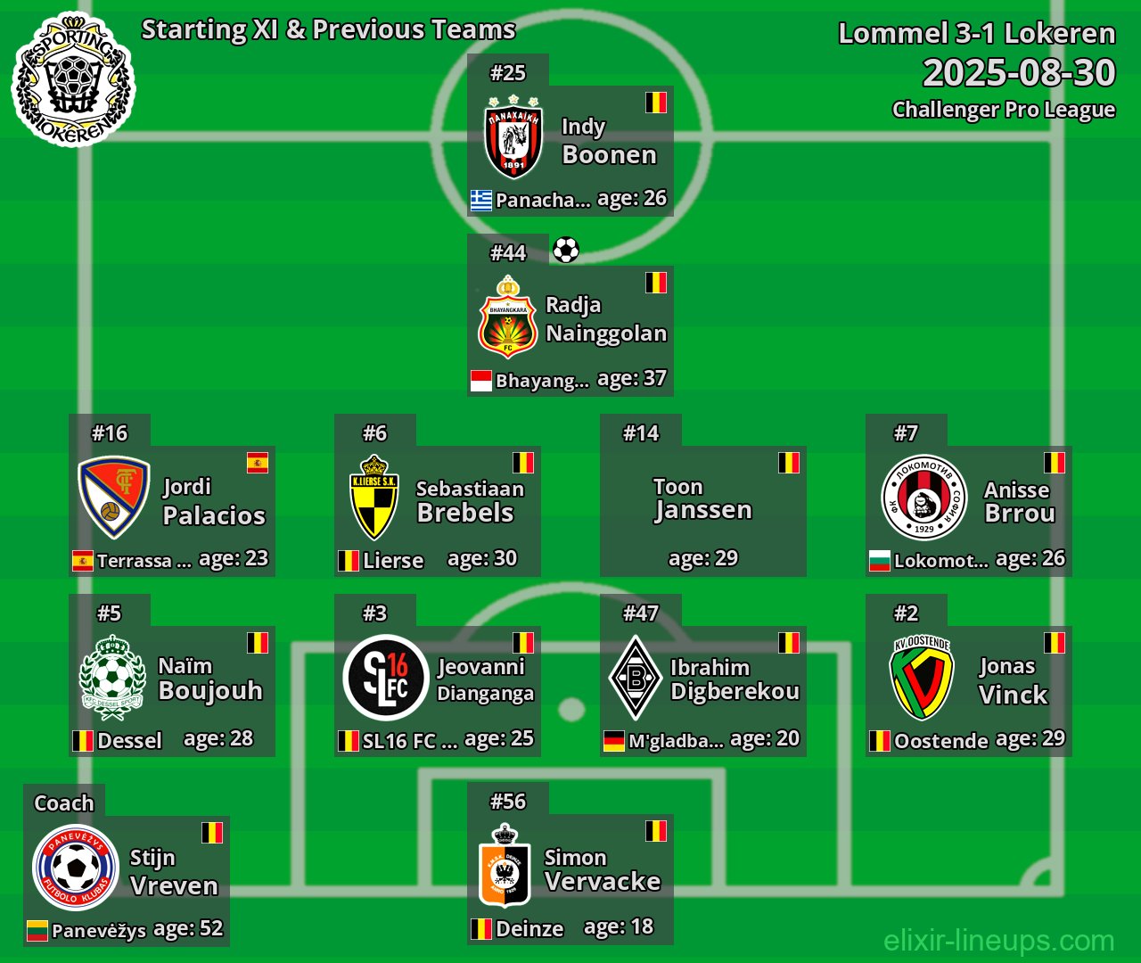 Lokeren Starting XI & Previous Teams 2025-08-30
