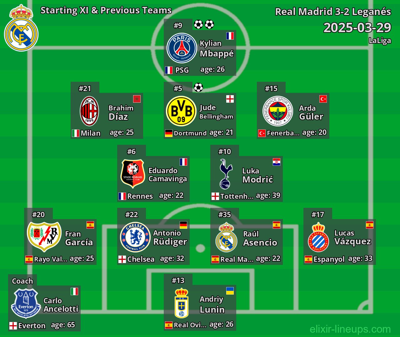 Real Madrid Starting XI & Previous Teams 2025-03-29