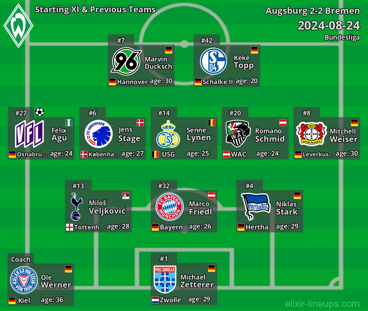 Bremen Starting XI & Previous Teams 2024-08-24