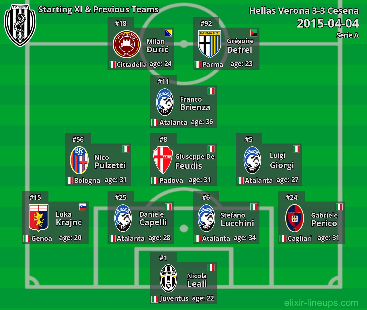 Cesena Starting XI & Previous Teams 2015-04-04