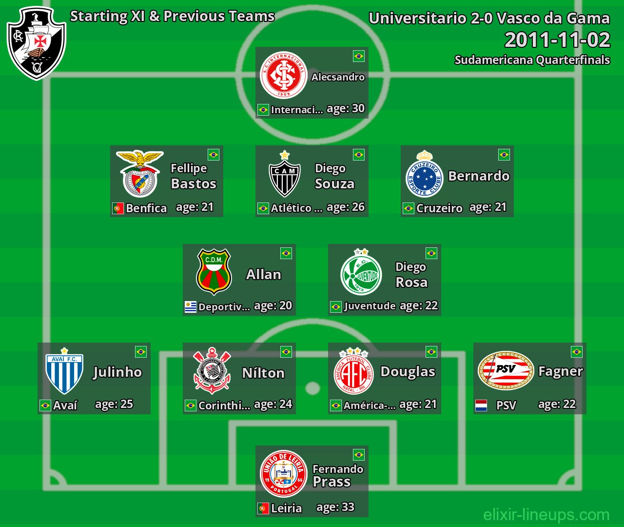 Vasco da Gama Starting XI & Previous Teams 2011-11-02