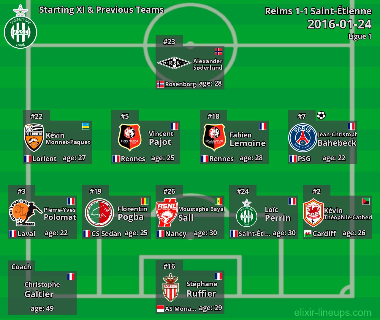 Saint-Étienne Starting XI & Previous Teams 2016-01-24